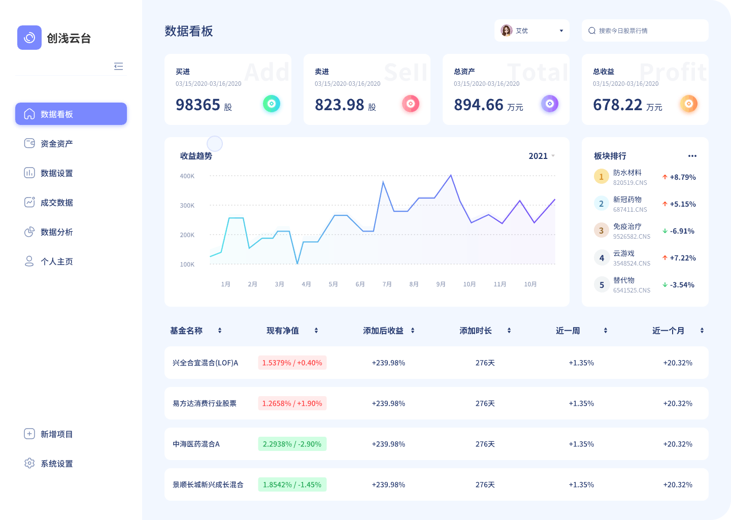 B端后台管理系统-1（图ZMjk4MzYxMzA4） - 软件界面 - 站酷设计师艾优设计原创素材 - 站酷ZCOOL