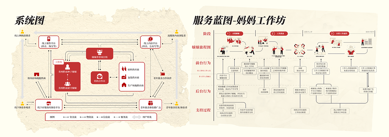乡村振兴｜服务设计｜嬢嬢莽莽地摊火锅体验品牌（图ZMzYxMTgzMjg0） - 品牌 - 站酷设计师花果山设计小队原创素材 - 站酷ZCOOL
