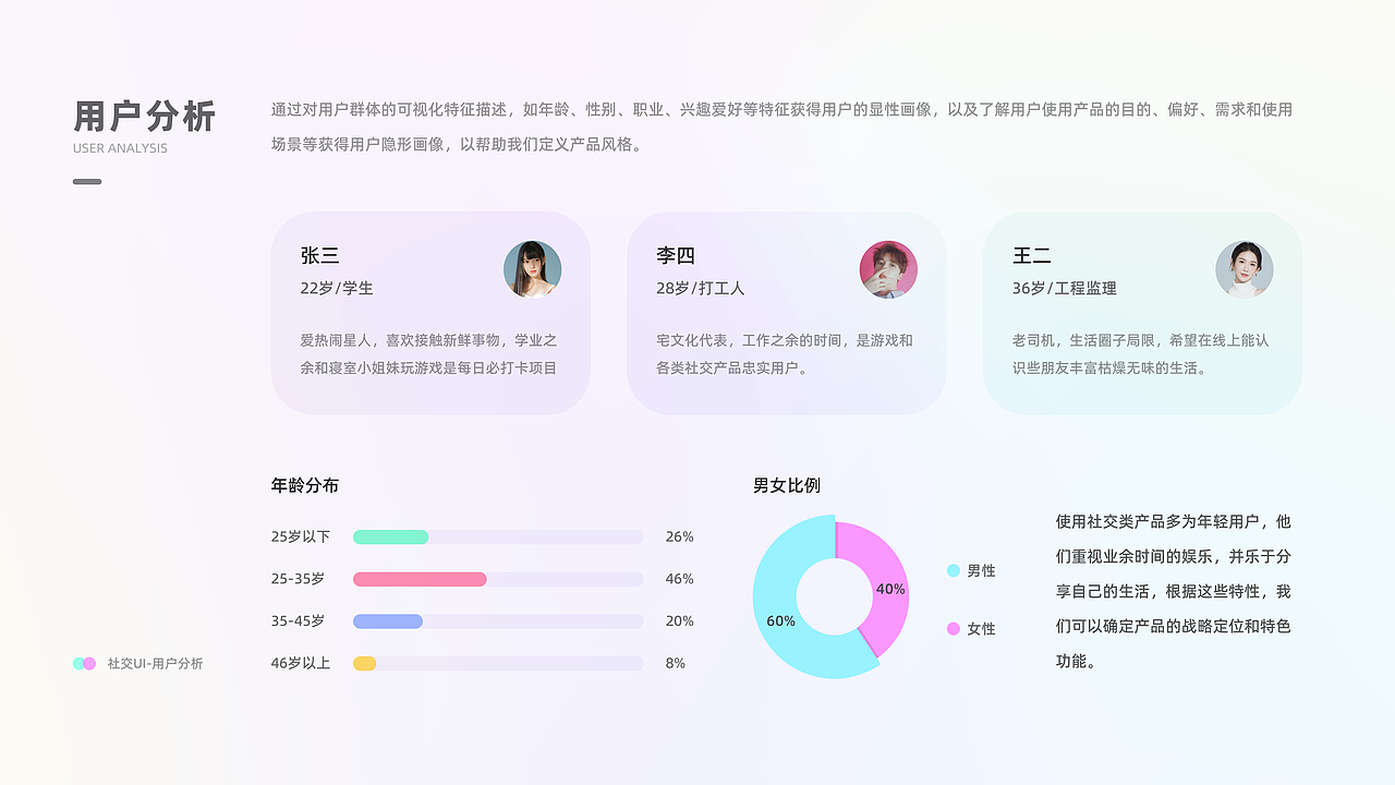 朱露露的UI作品集（图ZMzEwNjY4MzY0） - APP界面 - 站酷设计师朱露露UI原创素材 - 站酷ZCOOL