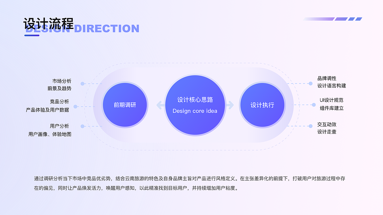 云南旅游产品UI视觉设计