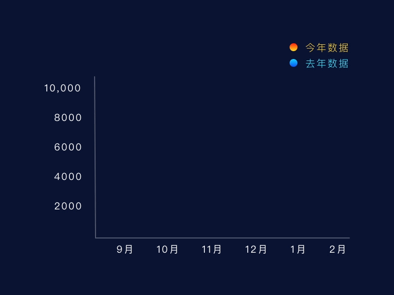 2017年几个大屏项目