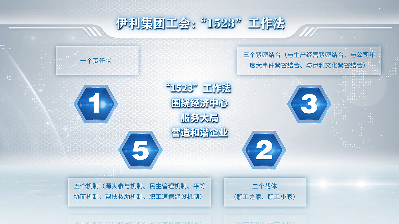 大兴发展公司-多屏联动设计