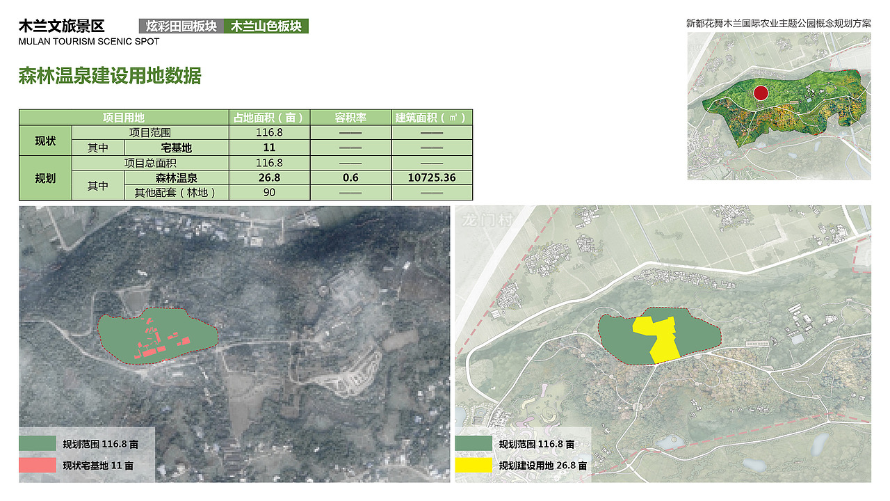 乡村文旅方案文本丨新都花舞木兰国际农业主题公园（图ZMzQ2MjgzMjg0） - 景观设计 - 站酷设计师小小小樱子原创素材 - 站酷ZCOOL