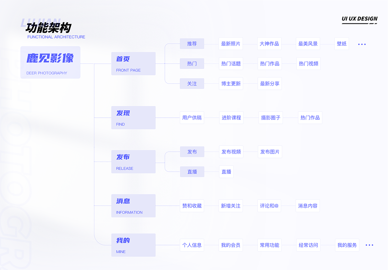 2023作品集（图ZMzI4NjA3MDY4） - APP界面 - 站酷设计师H05F原创素材 - 站酷ZCOOL