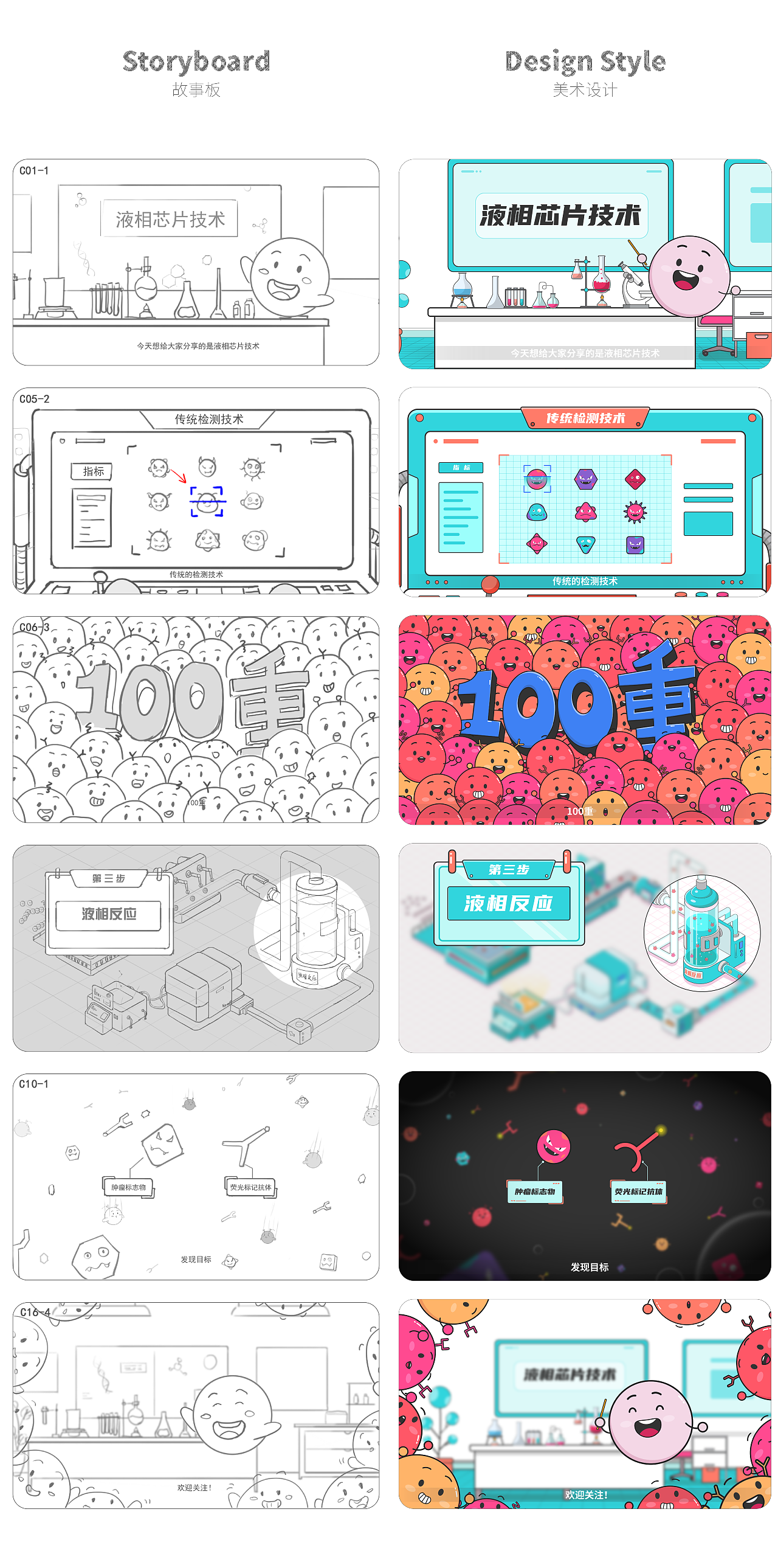 生物科技|液相芯片原理MG动画