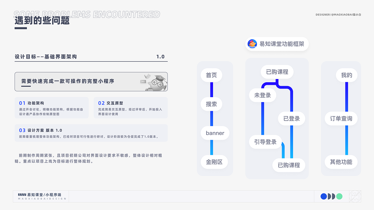 UI/UX 设计项目合集（图ZMzY1MDk1NTIw） - APP界面 - 站酷设计师猫x小白原创素材 - 站酷ZCOOL