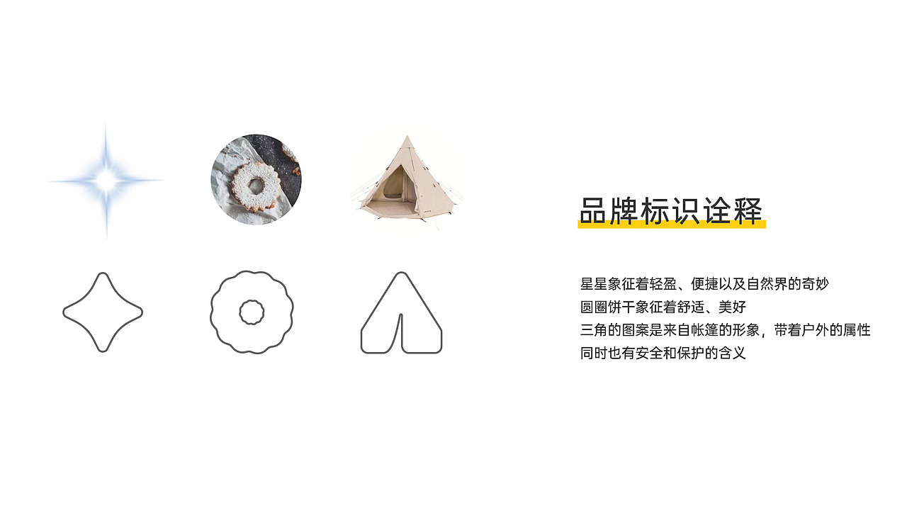 PICNIKIDO-户外童装品牌vi设计（图ZMzYzOTEzMDQ0） - 品牌 - 站酷设计师雪仔Yeti原创素材 - 站酷ZCOOL