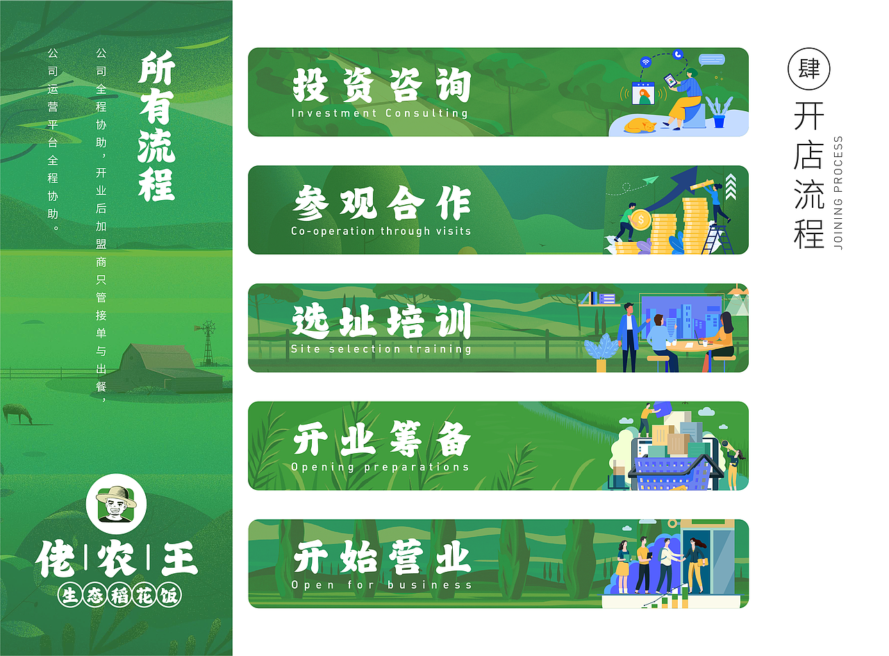 佬农王生态稻花饭品牌手册