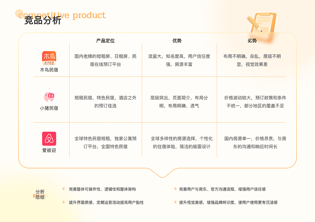 优途民宿 | APP设计（图ZMzUzNjk5NDg4） - APP界面 - 站酷设计师猫阿1205原创素材 - 站酷ZCOOL