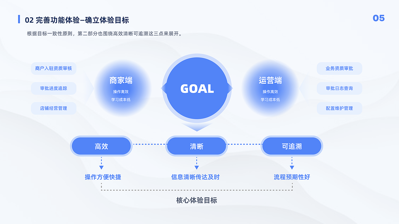 杜怡萱2023校招作品集（图ZMzE3Nzc0ODYw） - 交互/UE - 站酷设计师杜怡萱Jo04原创素材 - 站酷ZCOOL