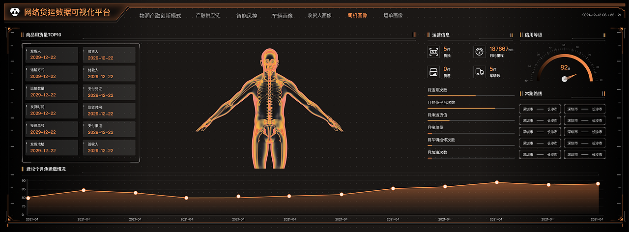 货运大数据可视化屏幕（图ZMzEzMTk3OTY0） - 软件界面 - 站酷设计师漫画搁进牛奶里原创素材 - 站酷ZCOOL