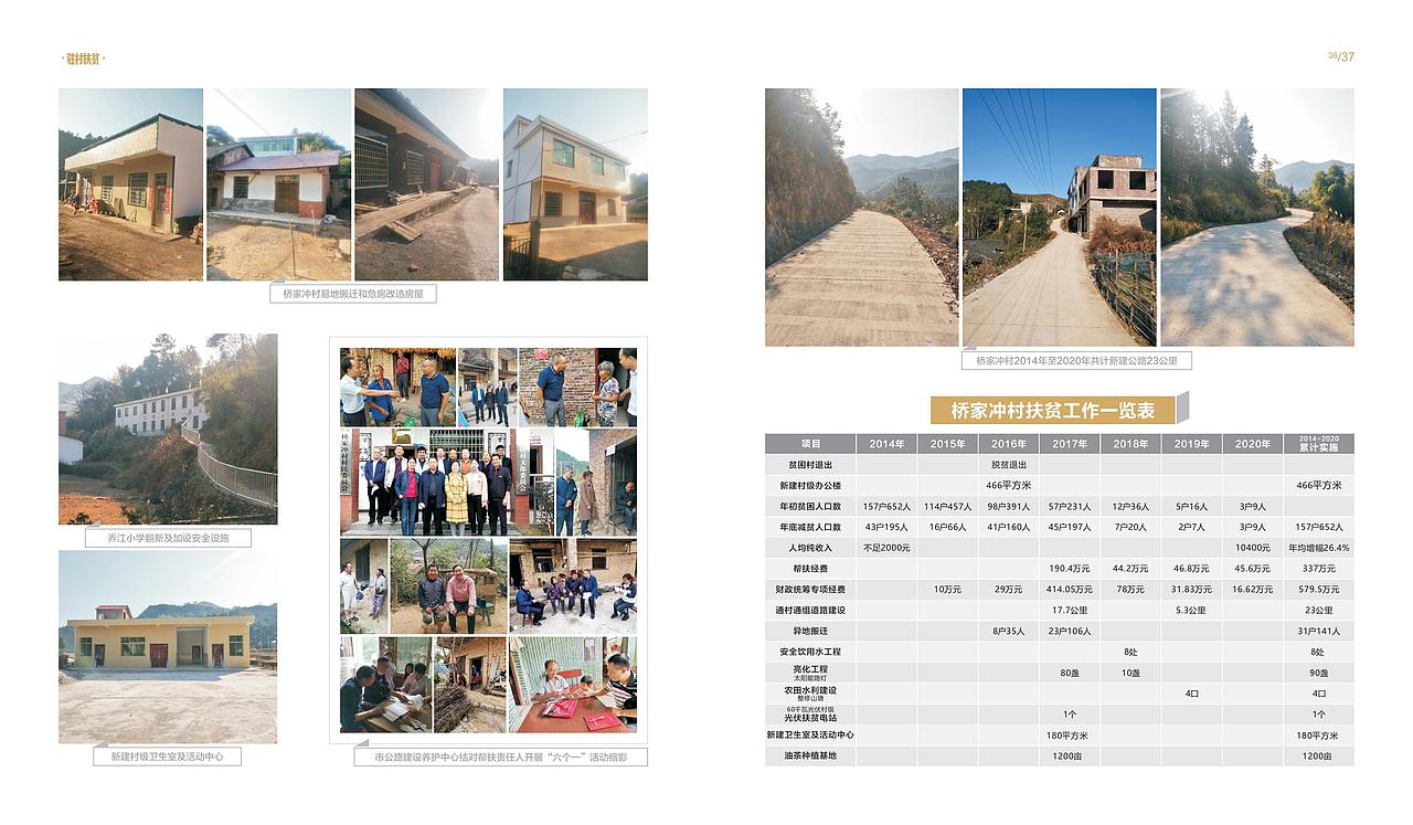 衡阳市交通运输局精准扶贫《铺就致富之路》（图ZMzUwNTY4MjU2） - 书籍/画册 - 站酷设计师画画的表哥原创素材 - 站酷ZCOOL