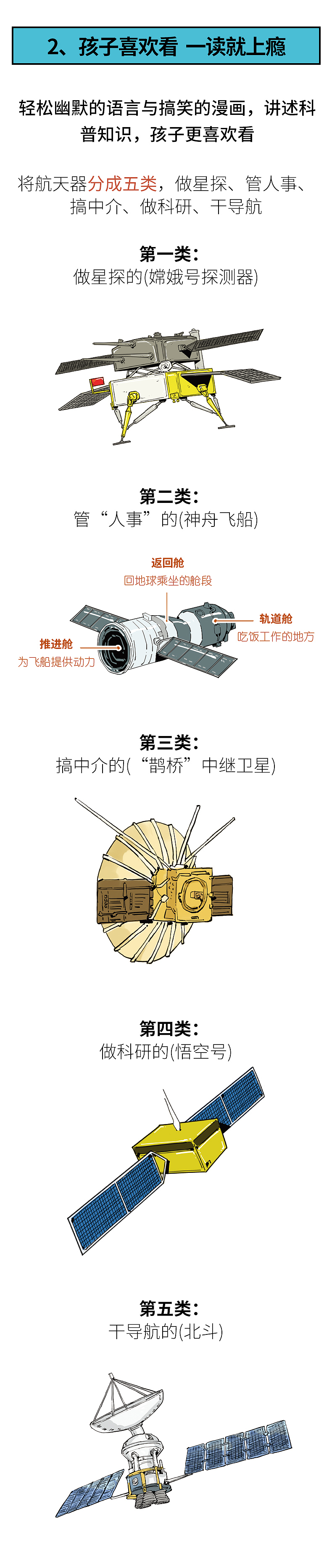 漫画百科：每天多学一点科学（图ZMzQ4ODAwOTA4） - 书籍/画册 - 站酷设计师京维原创素材 - 站酷ZCOOL