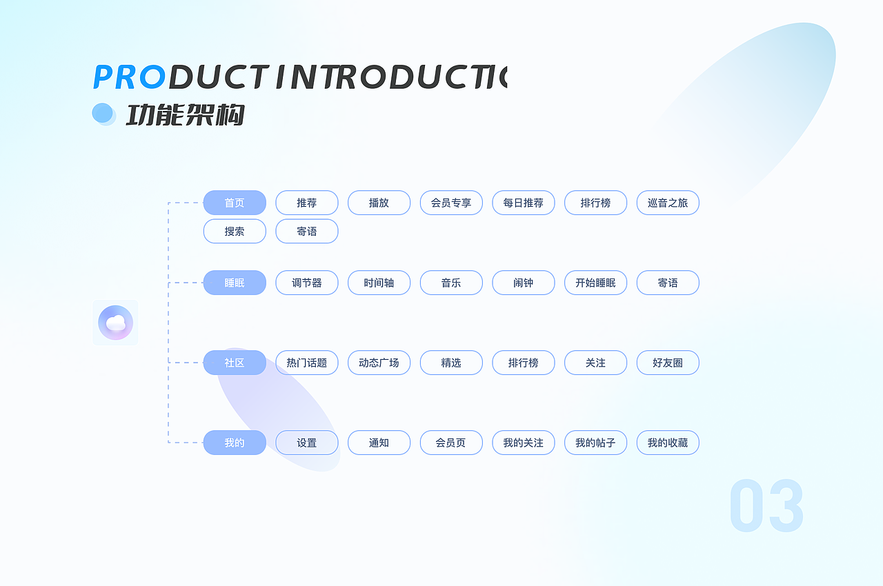 2023-UI-求职作品集