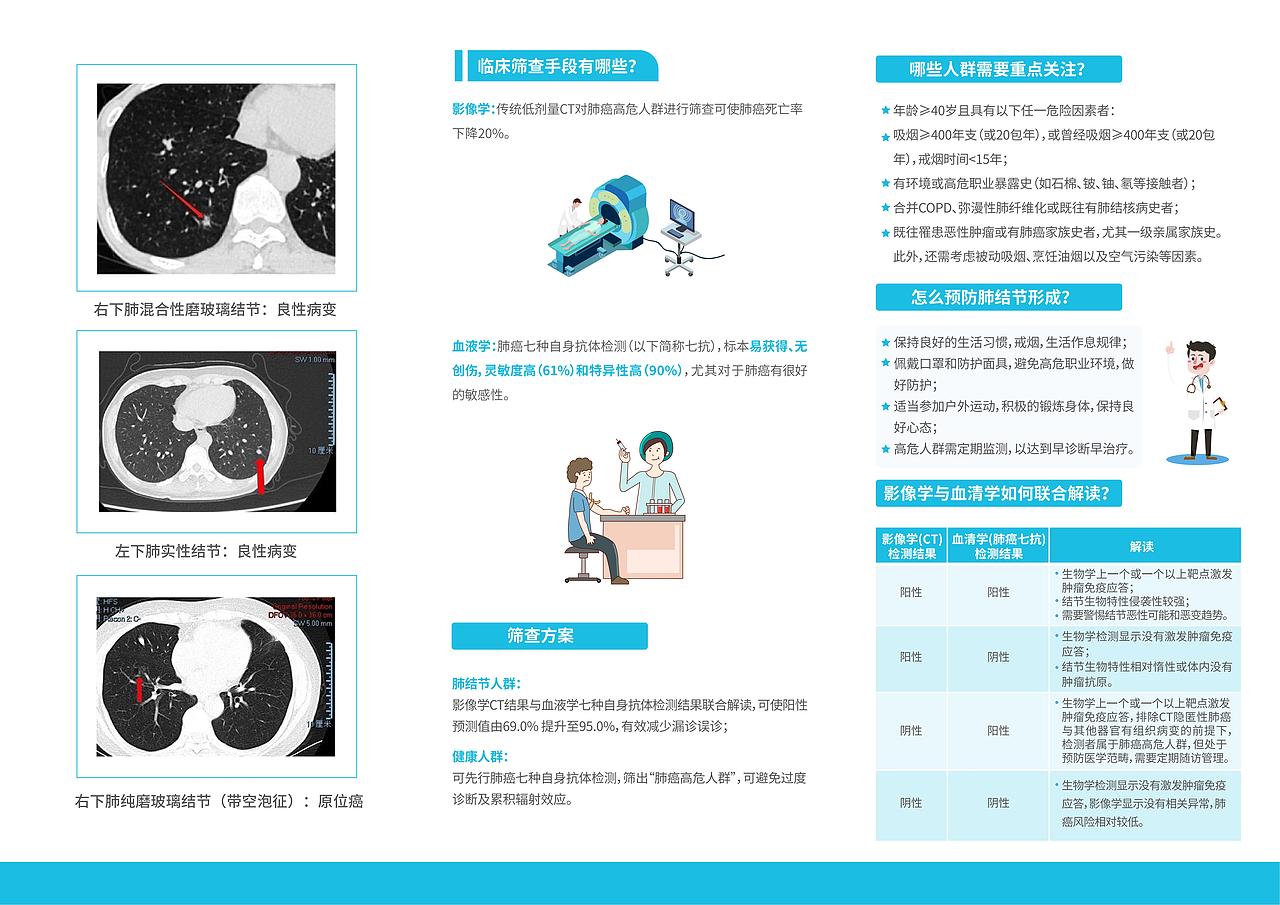 肺癌七种自身抗体项目折页设计