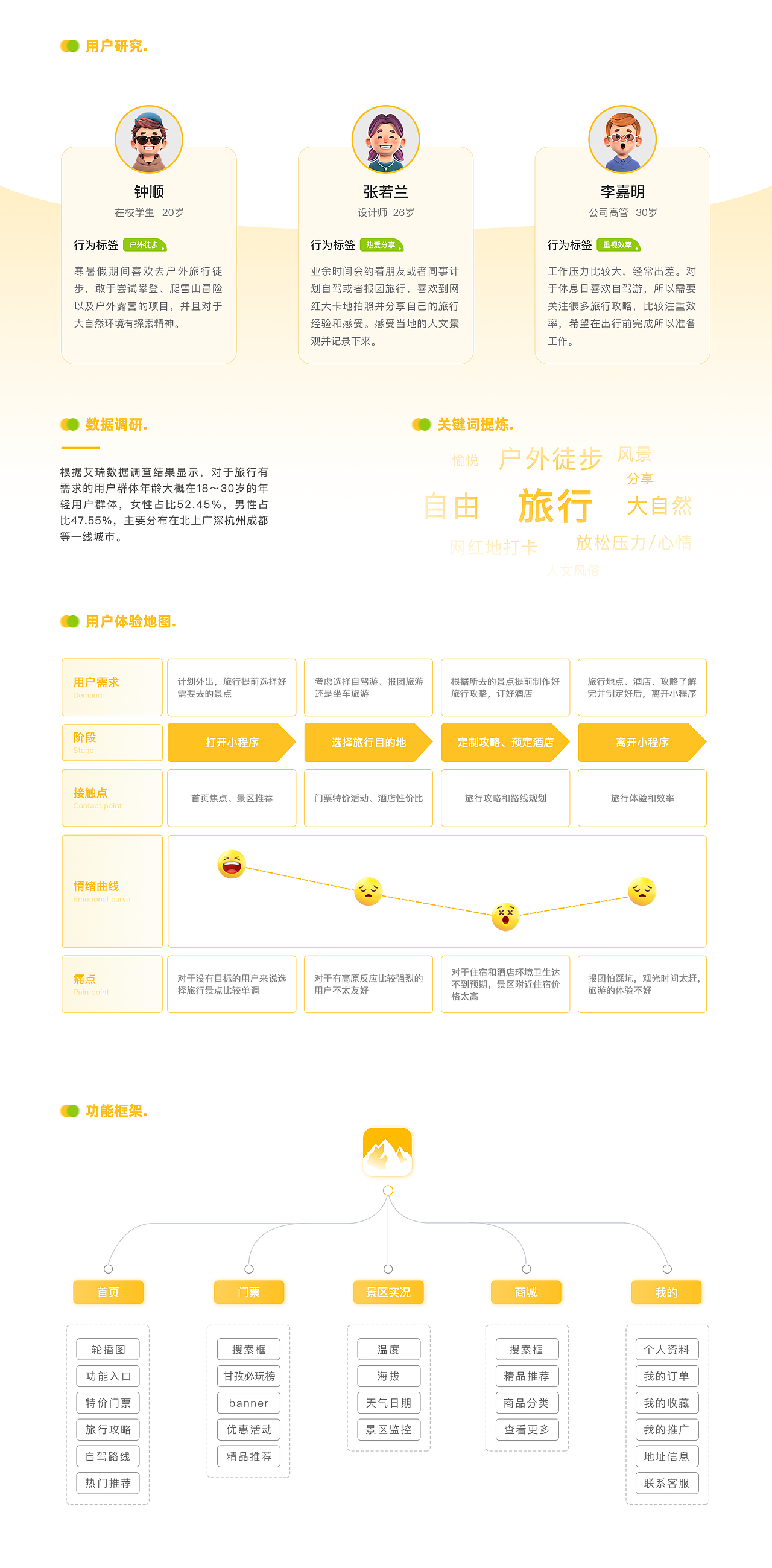 游甘孜小程序（圖ZMzM1MDE3NDI4） - APP界面 - 站酷設(shè)計(jì)師Jeremiad原創(chuàng)素材 - 站酷ZCOOL
