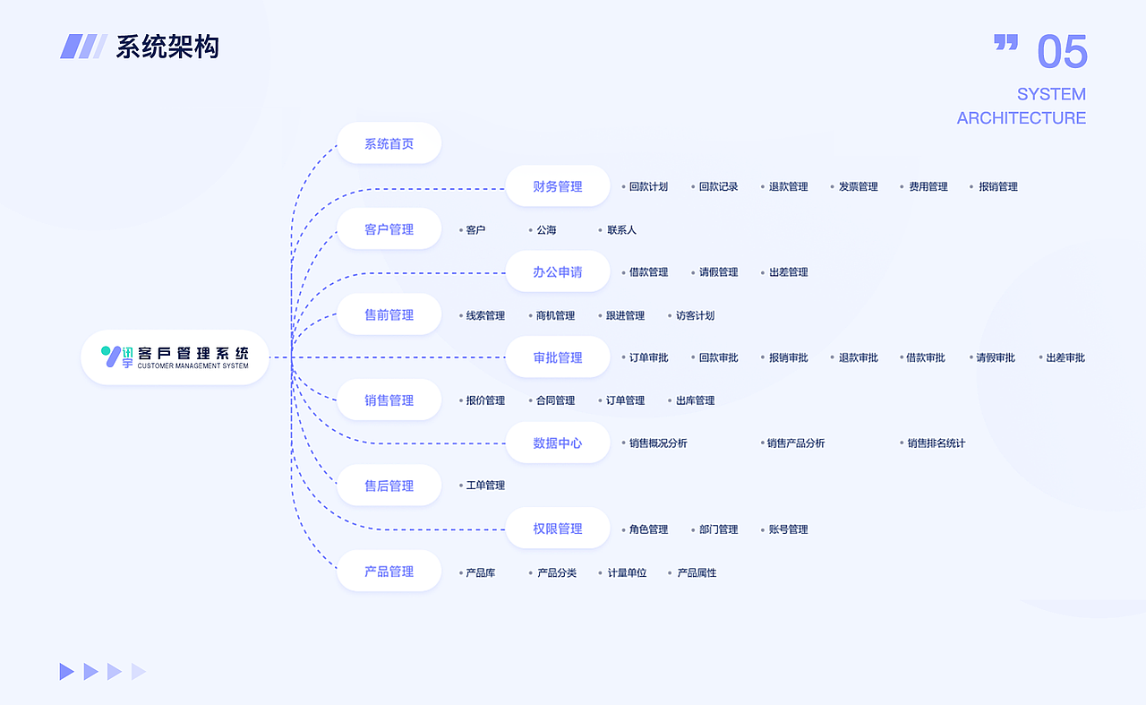 讯宇客户管理系统（图ZMzYzODI1MDUy） - APP界面 - 站酷设计师向小象原创素材 - 站酷ZCOOL