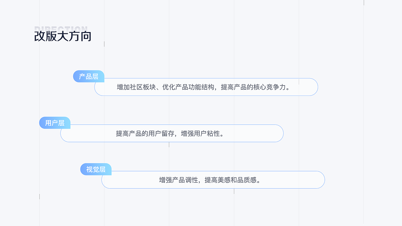 2022作品总结（图ZMzE3Mzk1NjA4） - APP界面 - 站酷设计师潦草小熊原创素材 - 站酷ZCOOL