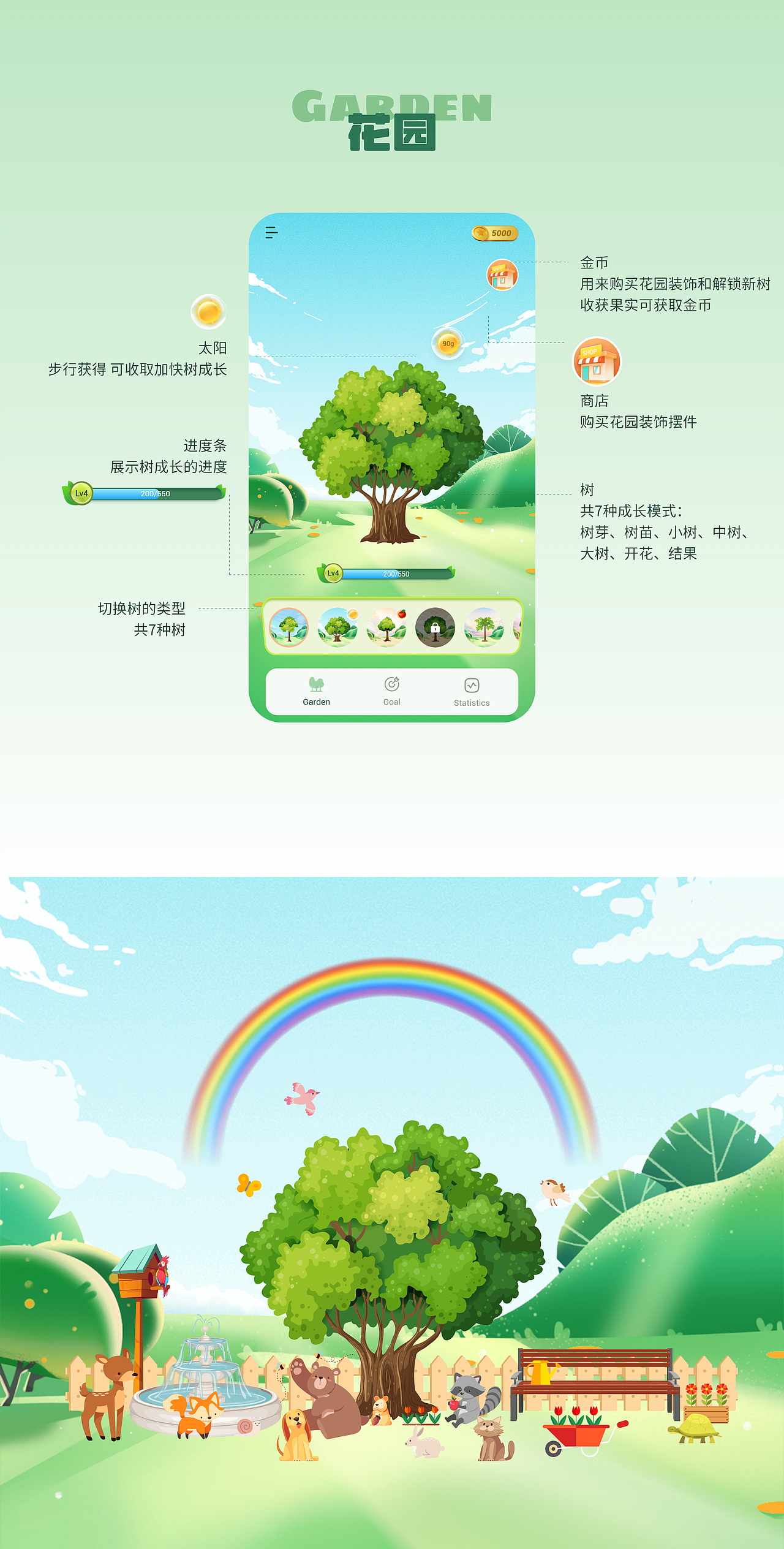 每日步数 | 计步器APP