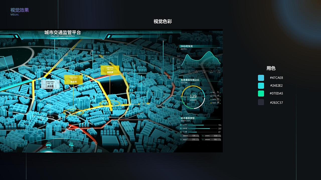 智慧城市交通可视化（图ZMzUyMDU5NjIw） - 交互/UE - 站酷设计师Caigeer原创素材 - 站酷ZCOOL