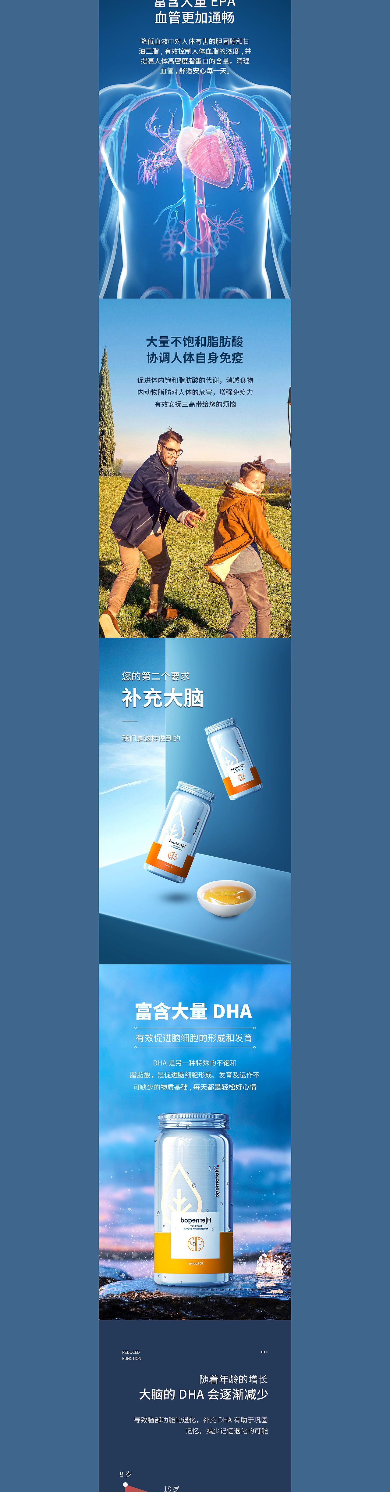 挪威深海鱼油详情页制作（图ZMzM3NDIwMzM2） - 电商 - 站酷设计师光与我并肩原创素材 - 站酷ZCOOL