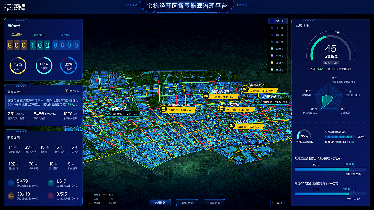 2020-2021UI/UX作品集-大屏类