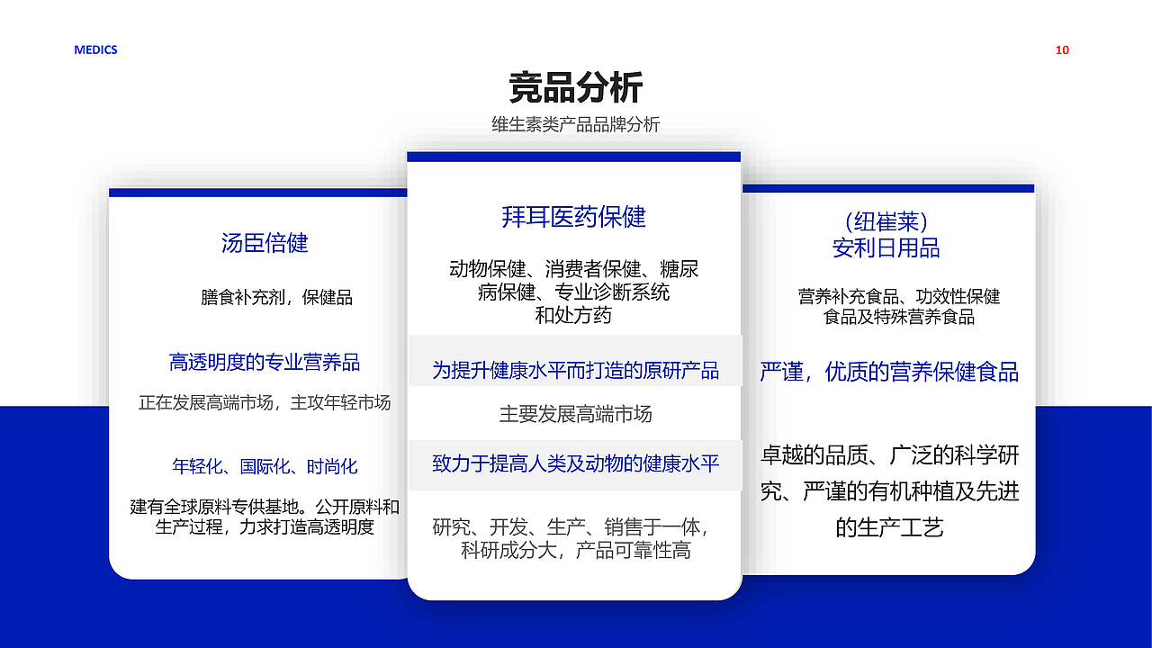“4U”维生素产品孵化项目计划书（图ZMzU4NTA4MzQ4） - 文案/策划 - 站酷设计师mwy0419原创素材 - 站酷ZCOOL