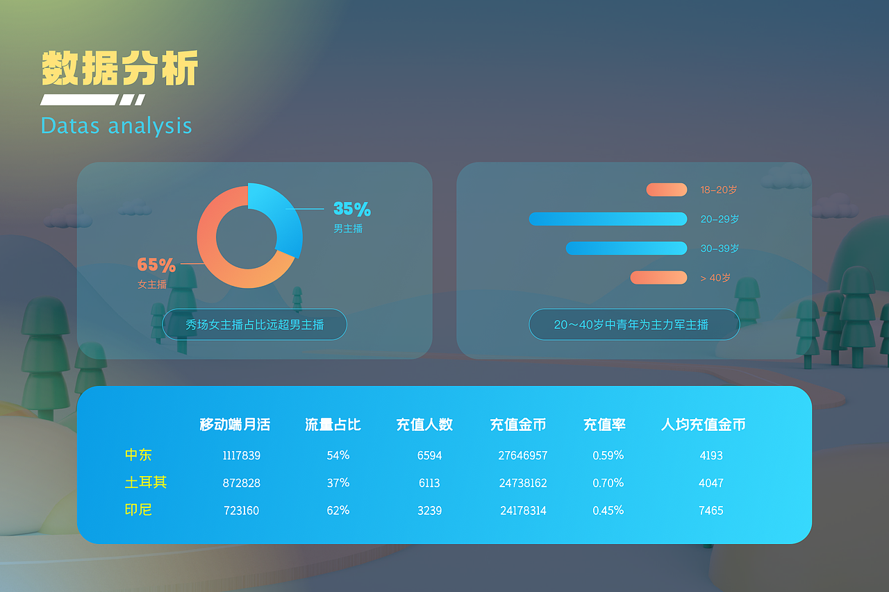 2022作品集（图ZMjk4MzcwOTky） - APP界面 - 站酷设计师无神論原创素材 - 站酷ZCOOL