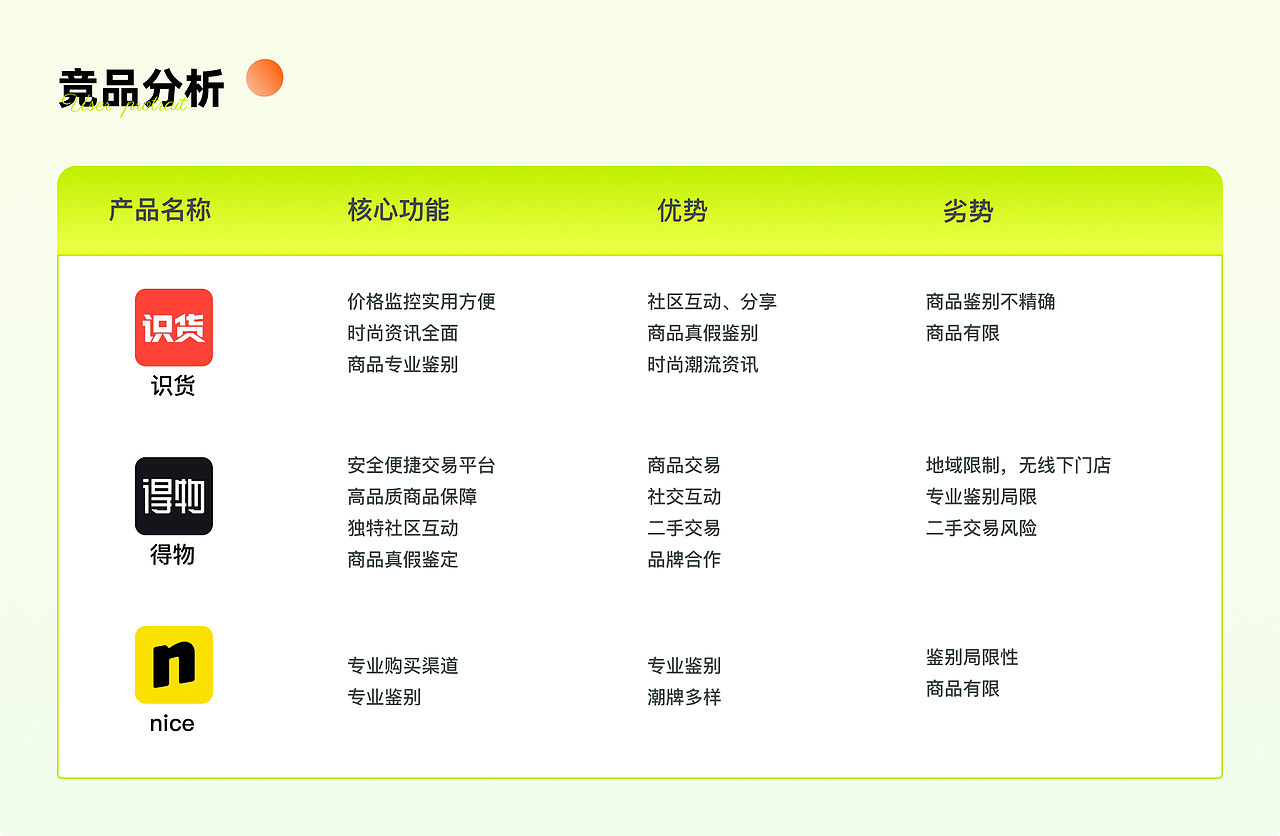 潮星球海外购APP（图ZMzQ4MzIzNDQ0） - APP界面 - 站酷设计师w6123456原创素材 - 站酷ZCOOL
