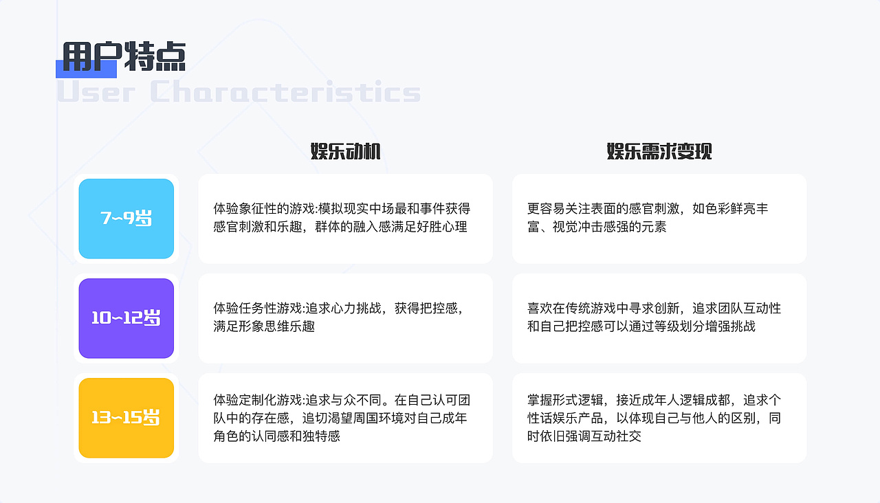 游戏UI_求职（图ZMzMxNDI1NjI4） - APP界面 - 站酷设计师小丹呦呦呦原创素材 - 站酷ZCOOL