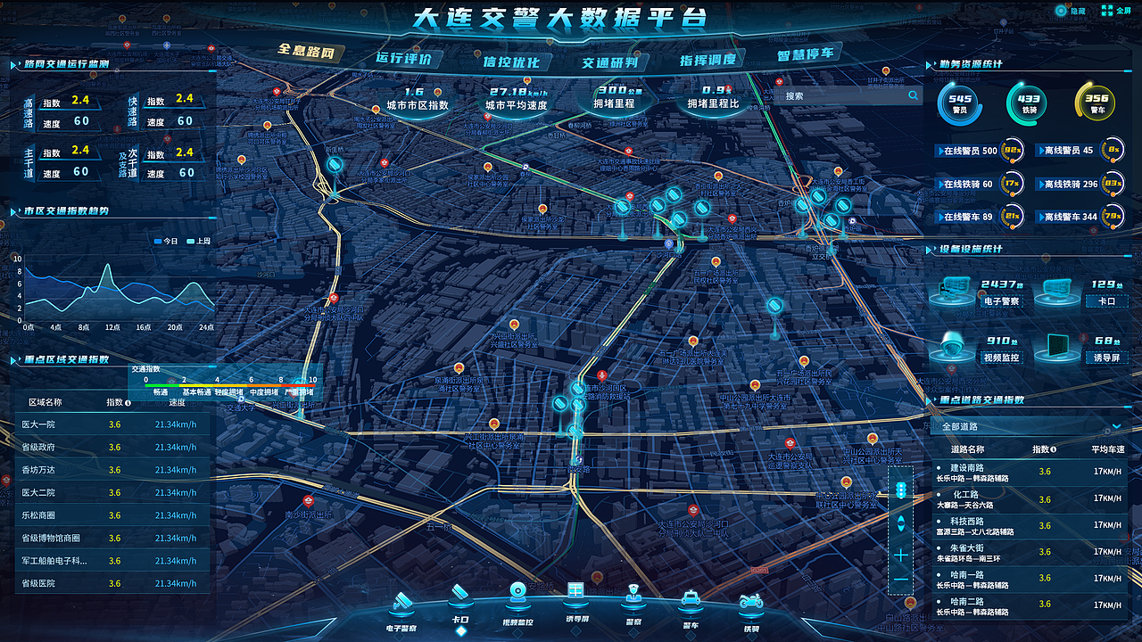大连交警大数据平台（图ZMzUwNjIwMDYw） - 软件界面 - 站酷设计师小七视觉原创素材 - 站酷ZCOOL