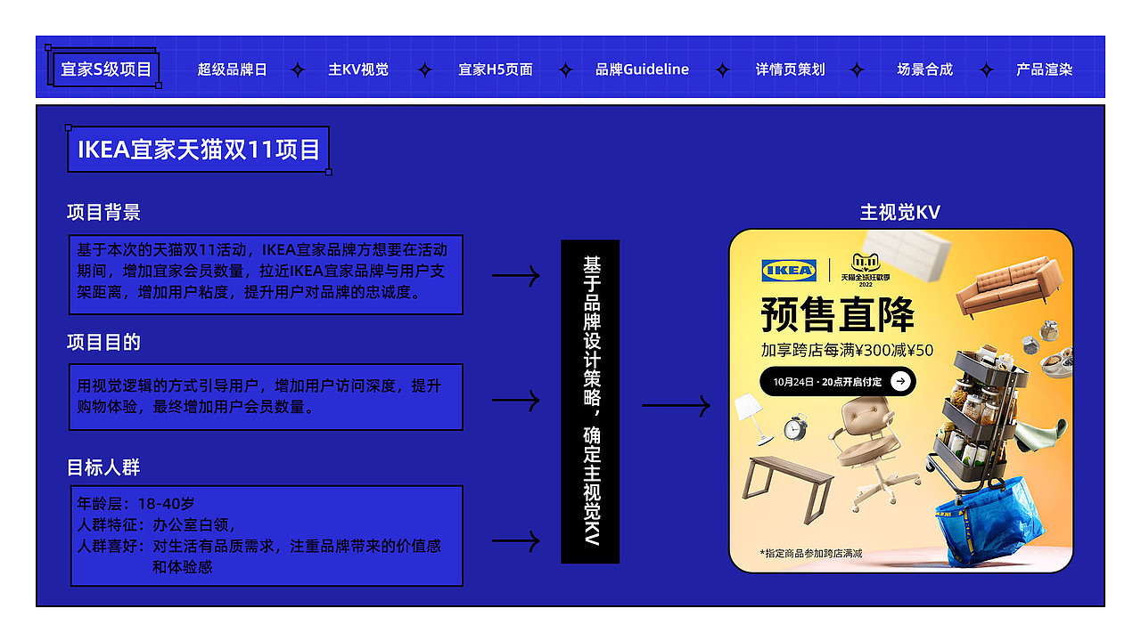 个人简历及作品集（图ZMzQzMTQzNTky） - 电商 - 站酷设计师SovoonLab原创素材 - 站酷ZCOOL