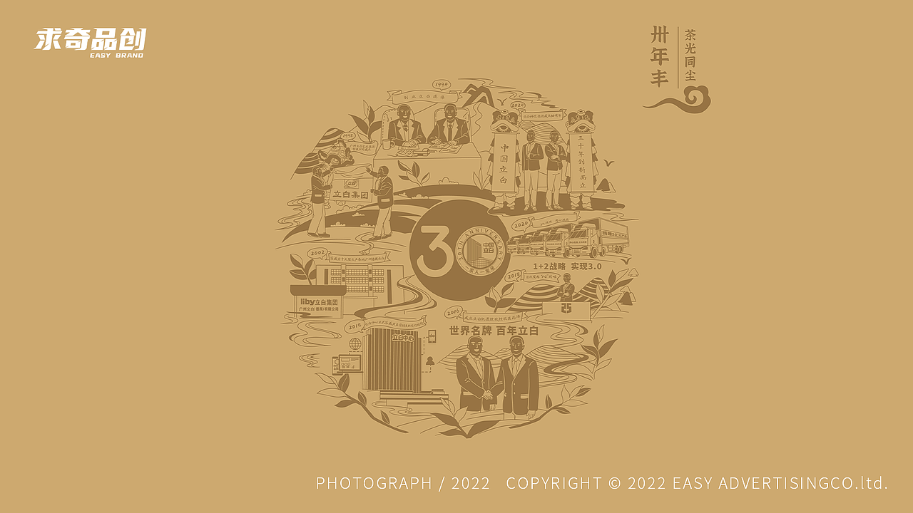 立白30周年礼盒全案设计