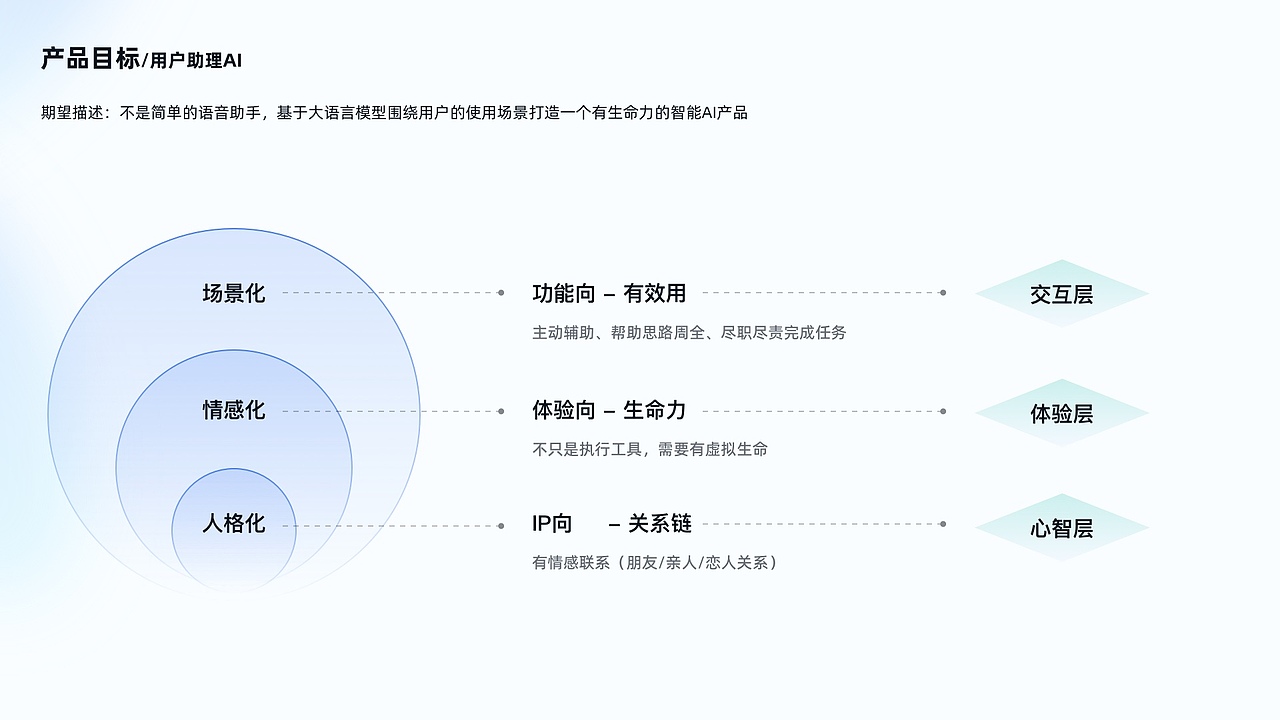 UX设计作品集（图ZMzUyNjQ2Mzg0） - 软件界面 - 站酷设计师林坚挺原创素材 - 站酷ZCOOL