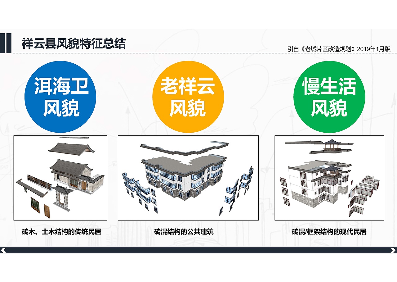 “美丽县城”建设项目—北横街沿街立面设计（图ZMzQ5MTI0Mzcy） - 建筑设计 - 站酷设计师爱笑的红薯原创素材 - 站酷ZCOOL