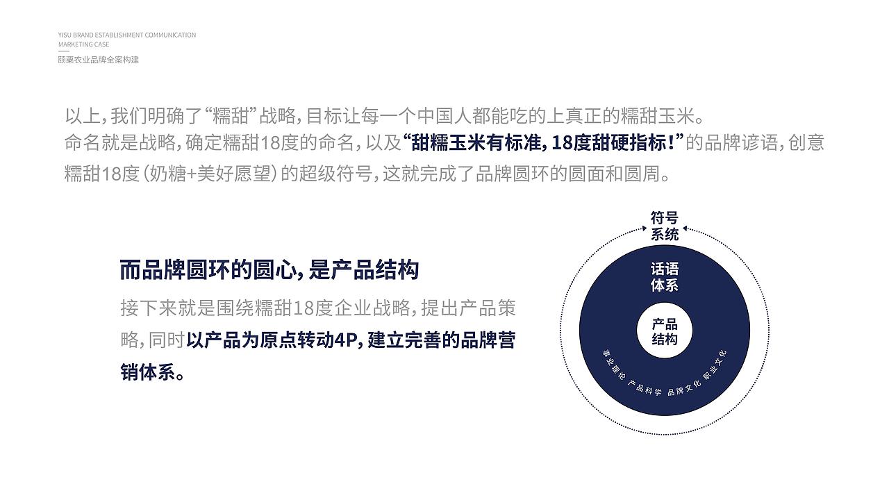 【颐粟】农业品牌构建丨品牌全案/营销/包装/农业/玉米