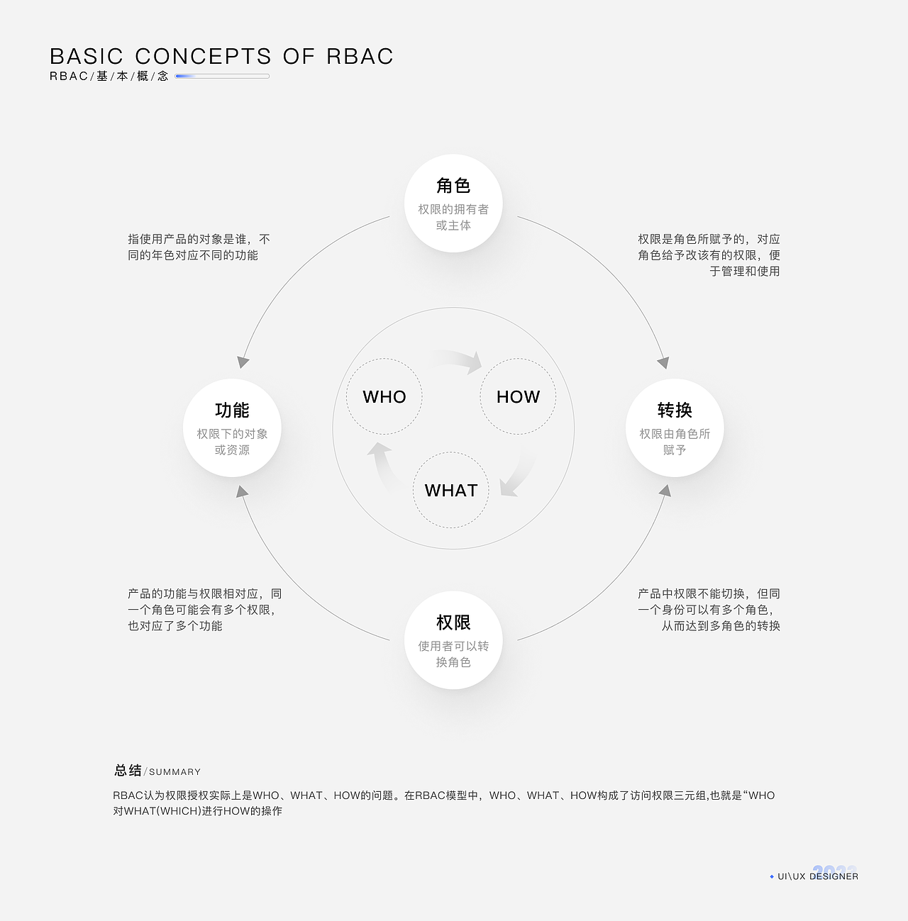 B端赋能-生产制造MES系统
