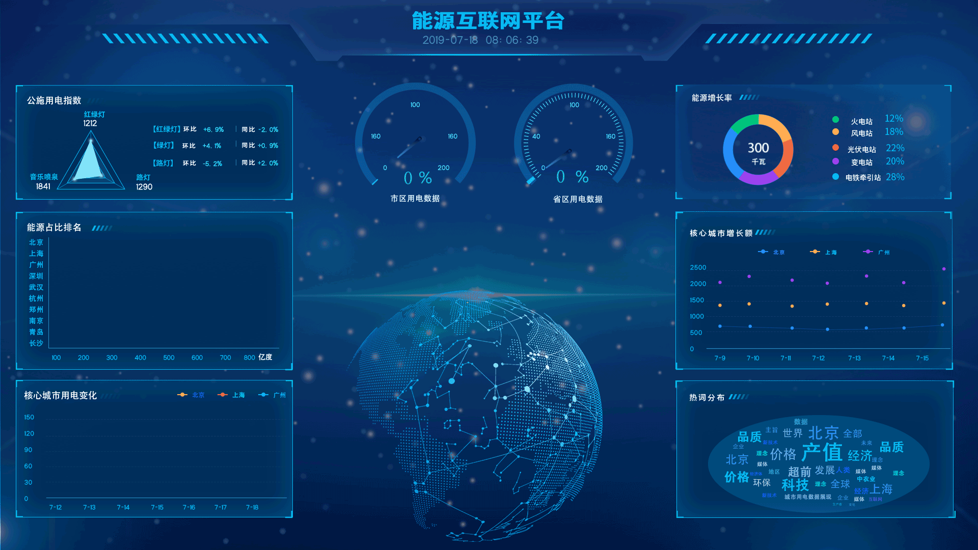 能源可视化数据（图ZMzEyNjYzOTI4） - 软件界面 - 站酷设计师星途大海原创素材 - 站酷ZCOOL