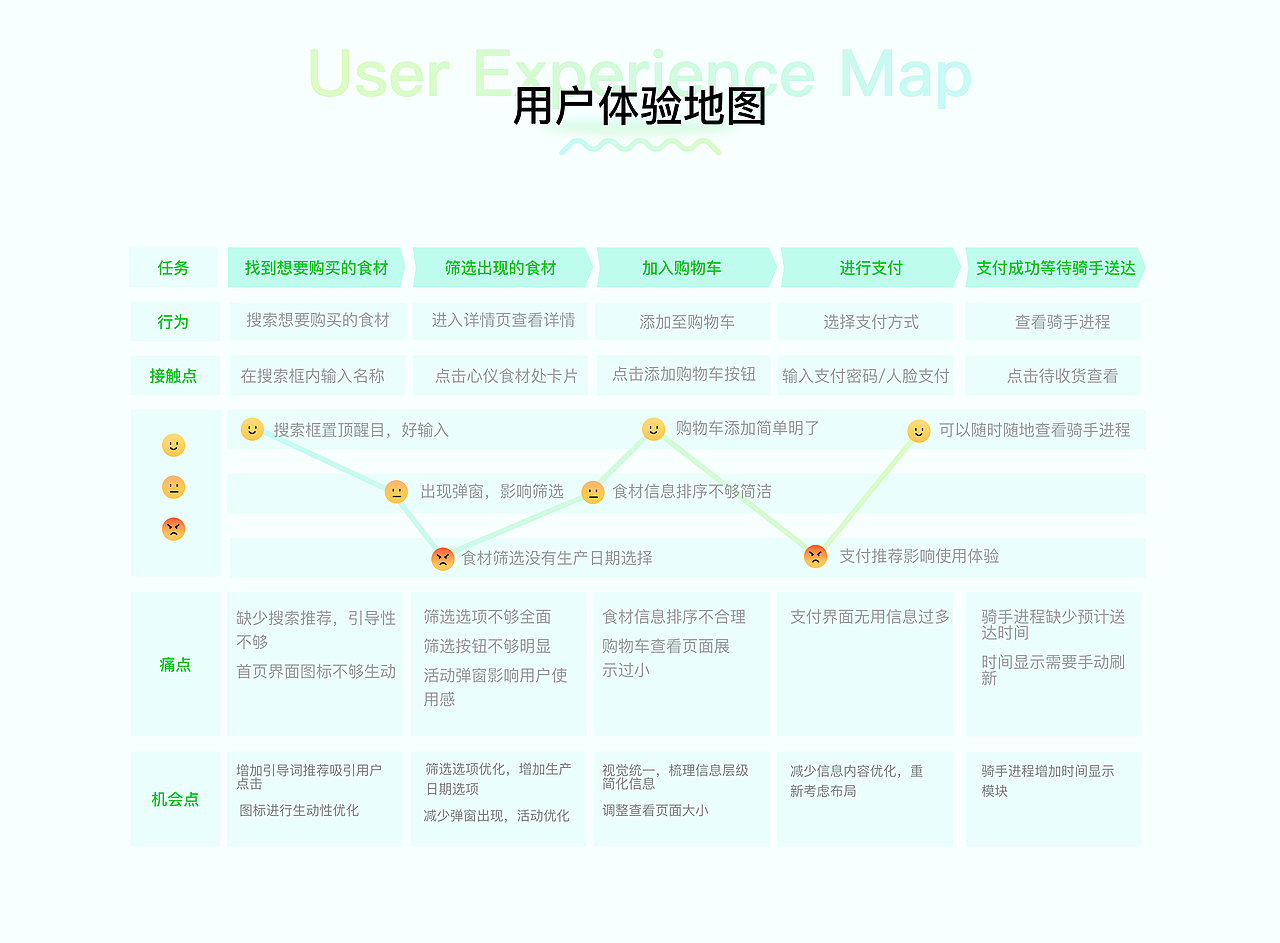 UI作品集（图ZMzU0MzkzMTY4） - APP界面 - 站酷设计师Z406592403原创素材 - 站酷ZCOOL