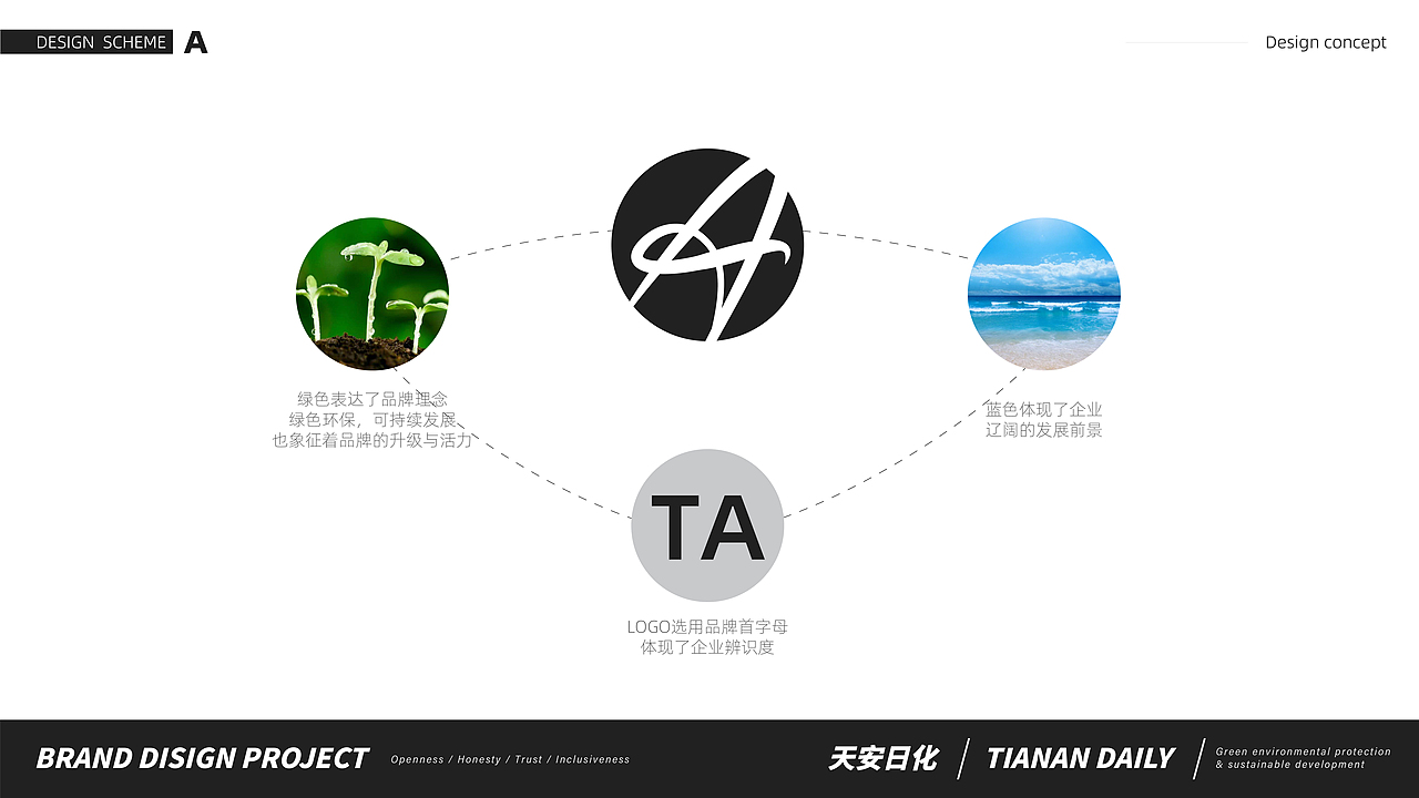 天安日化LOGO（图ZMzE2Mzg4NjA0） - 品牌 - 站酷设计师MANstudio原创素材 - 站酷ZCOOL