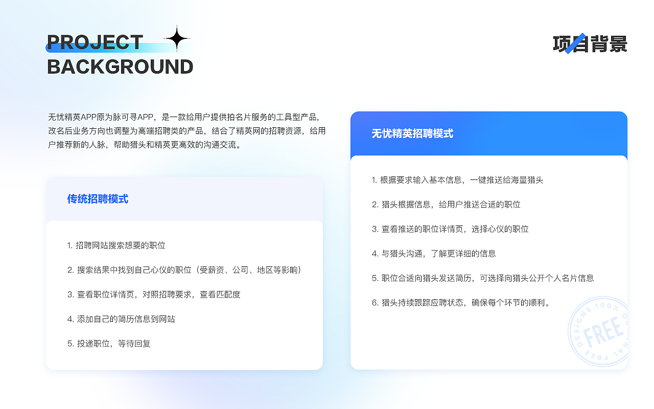 工作回顾-无忧精英APP