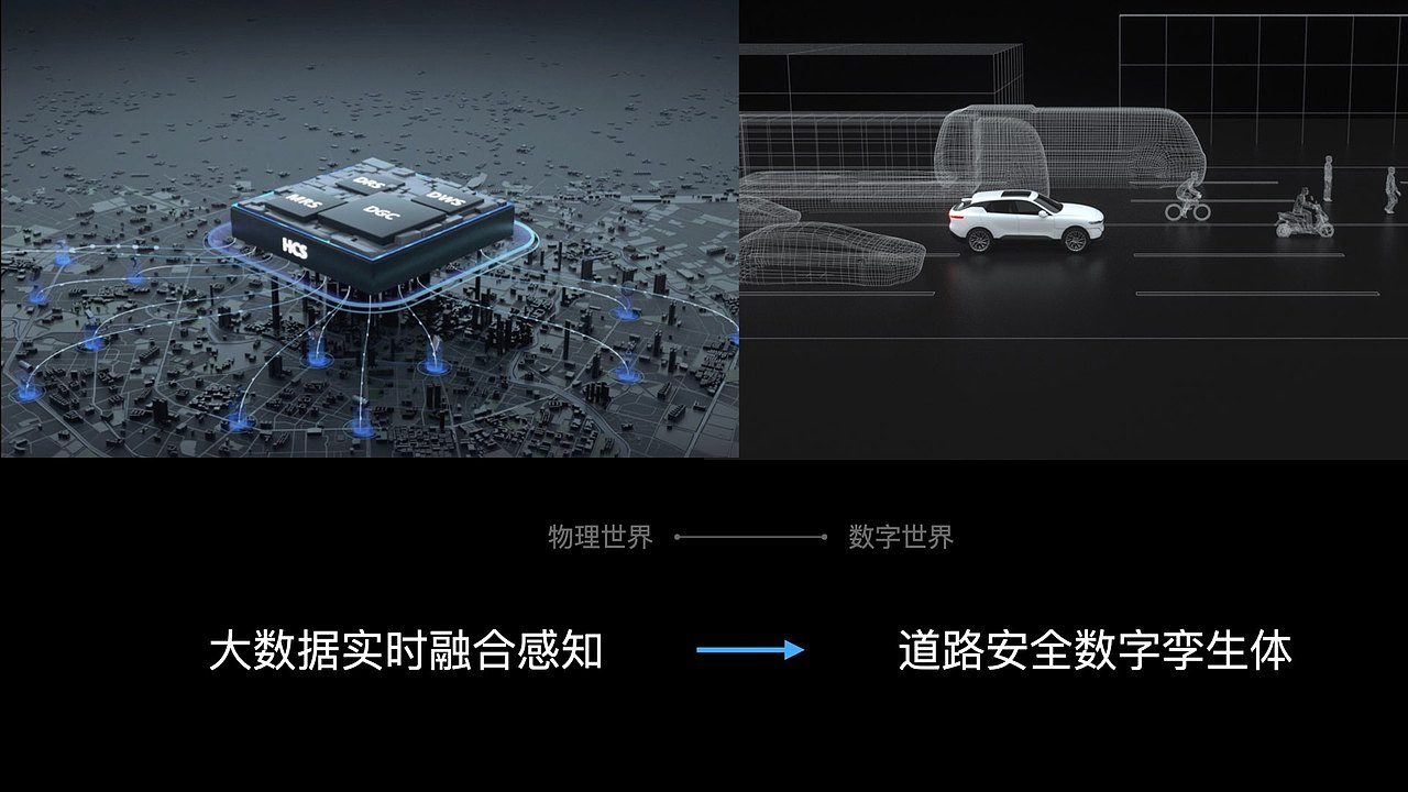 华为项目——成都交通安全孪生设计（数字交通第二篇）（图ZMzYxOTY2Nzcy） - 软件界面 - 站酷设计师LyDes原创素材 - 站酷ZCOOL