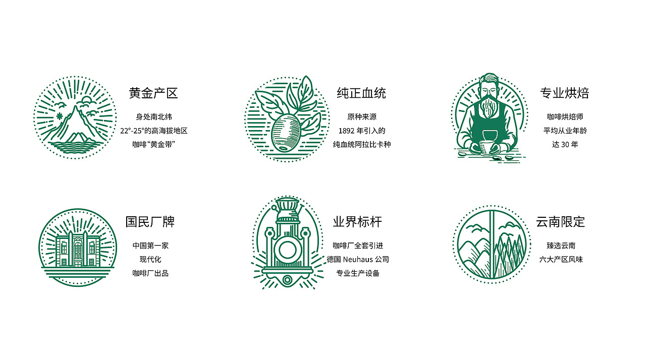 雲南咖啡廠 品牌 包装设计(图ZMzYwOTYwOTc2) - 包装 - 站酷设计师应时发生原创素材 - 站酷ZCOOL