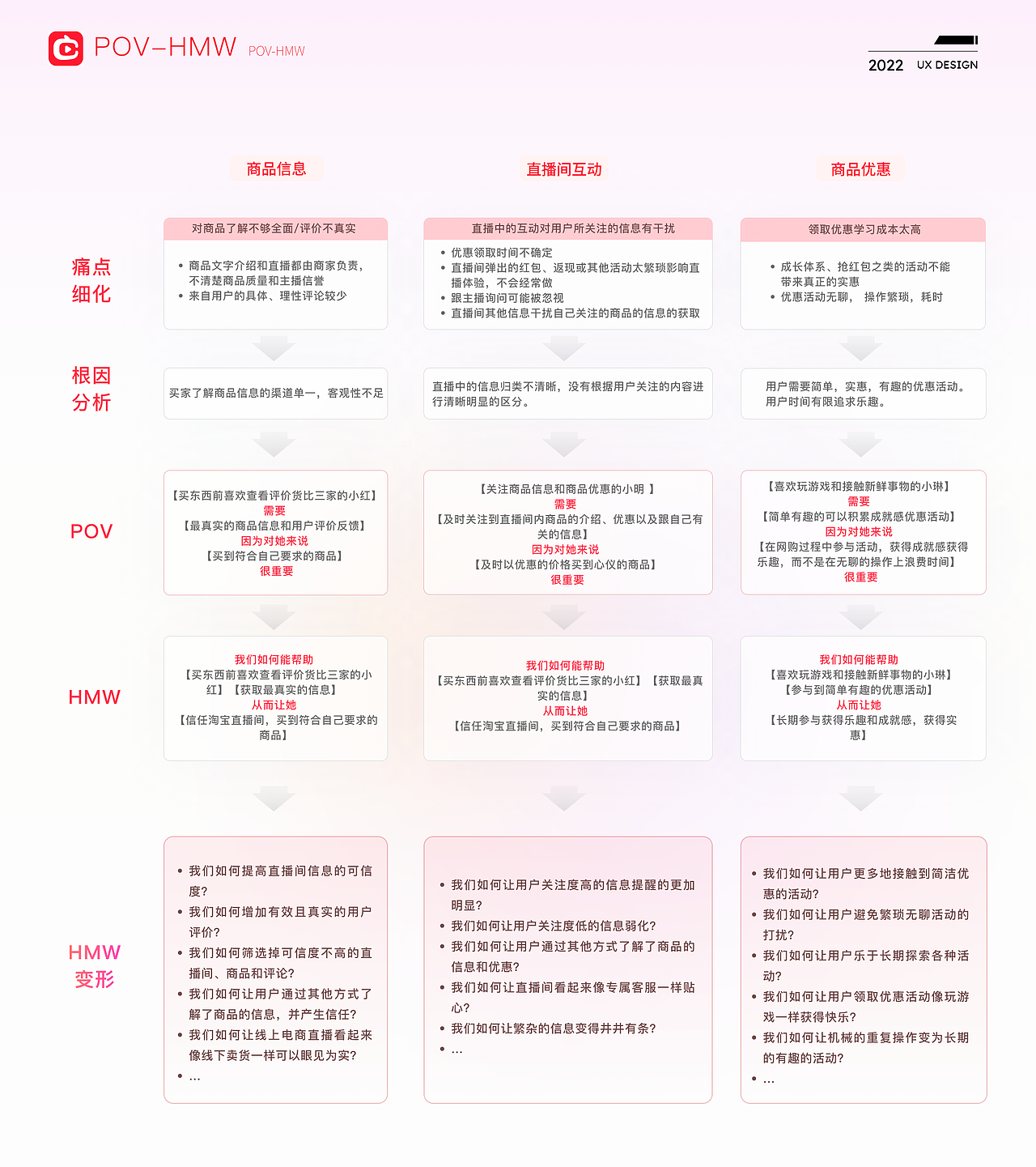 点淘APP直播间互动优化设计（图ZMzA4OTQ2NzEy） - 交互/UE - 站酷设计师Eric_祝原创素材 - 站酷ZCOOL