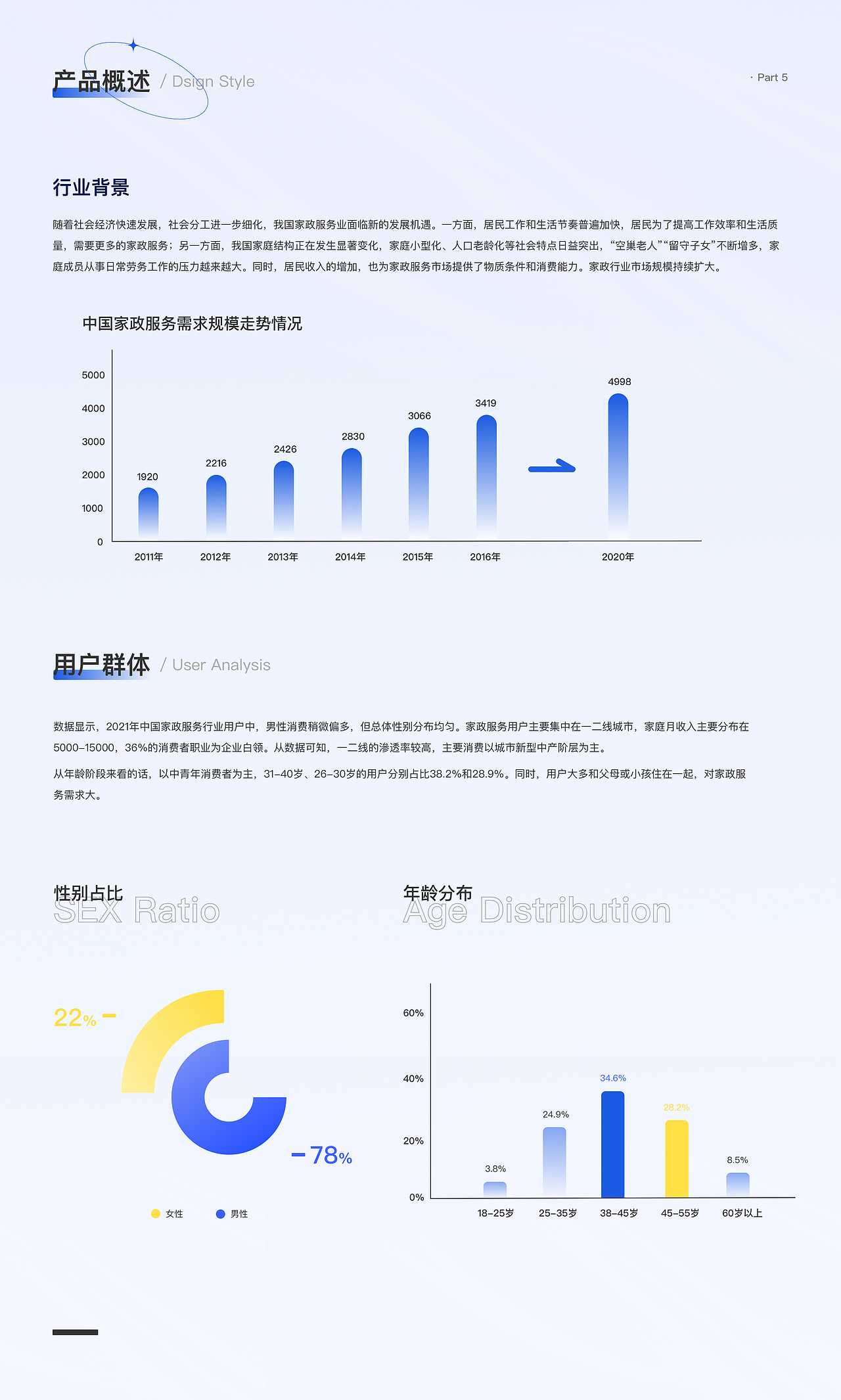作品集（图ZMzQwMzY5NDky） - APP界面 - 站酷设计师xybcxc原创素材 - 站酷ZCOOL