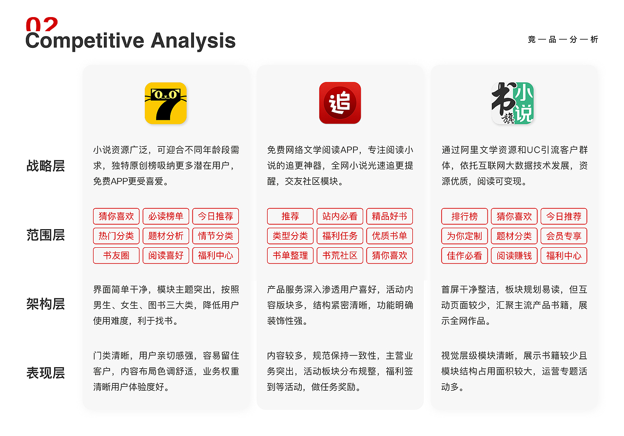 皮皮小说（图ZMzY4NzY1OTky） - APP界面 - 站酷设计师晚安共我原创素材 - 站酷ZCOOL