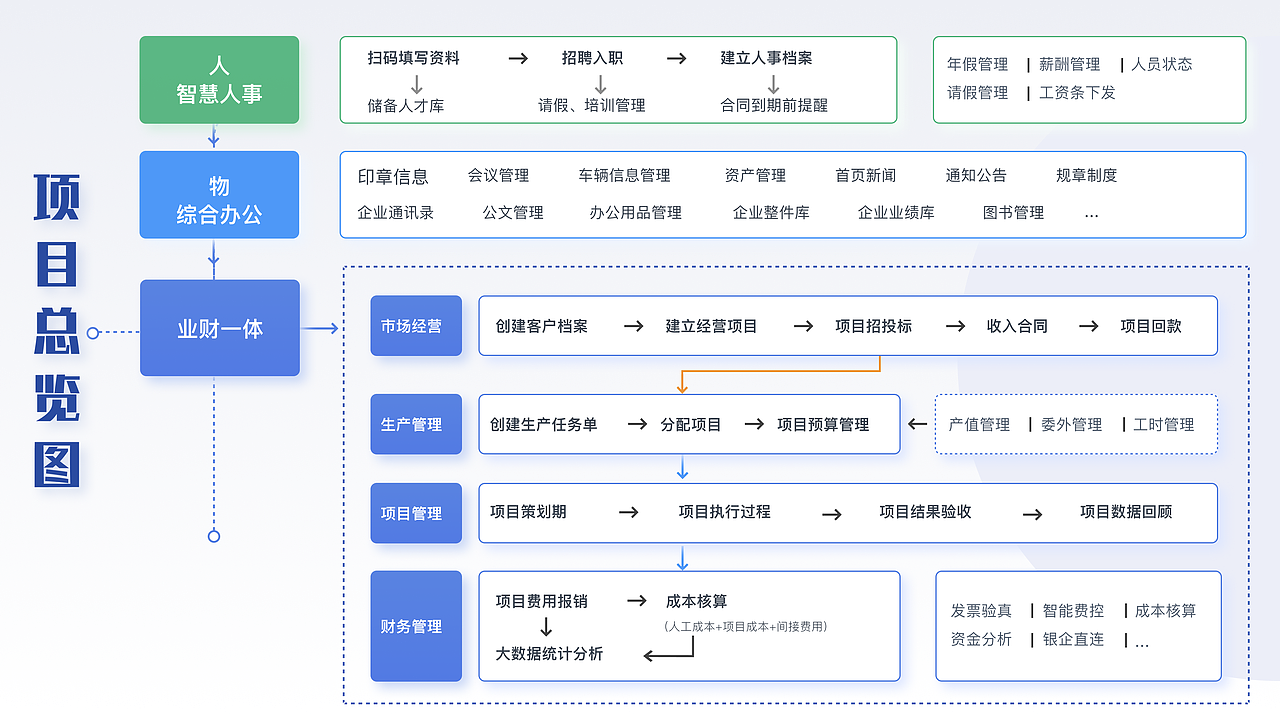 信息化综合办公系统解决方案（图ZMzAxNDM2MDc2） - PPT/Keynote - 站酷设计师湫风视觉设计原创素材 - 站酷ZCOOL