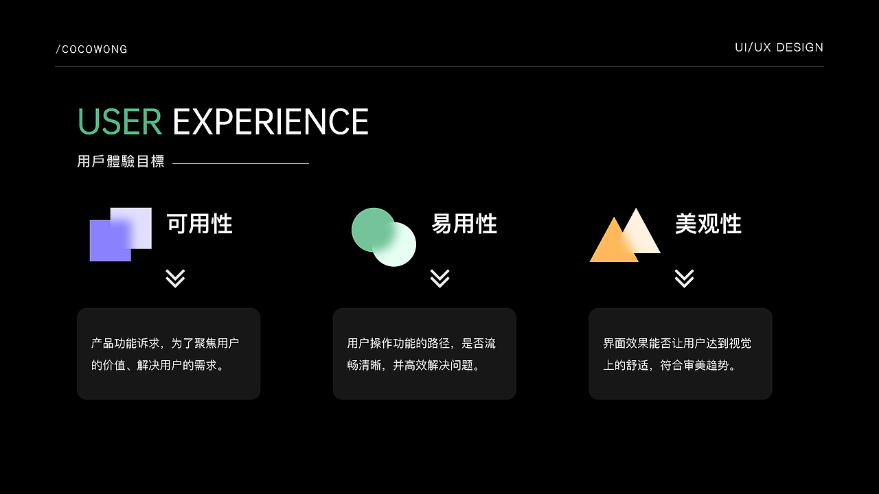 小鹏汽车HMI改版及思考（图ZMzI0MDUxODUy） - 交互/UE - 站酷设计师cocoWong原创素材 - 站酷ZCOOL