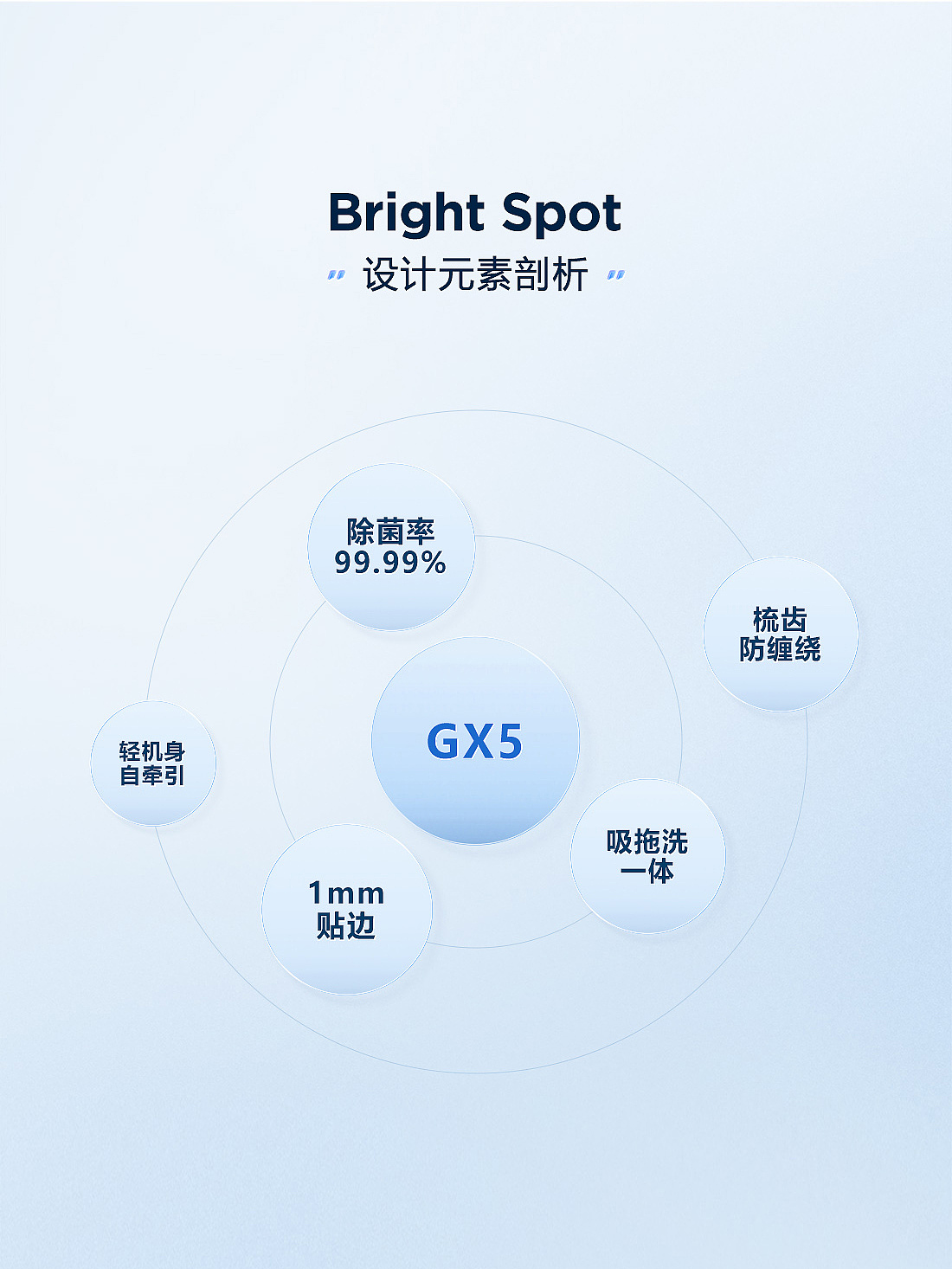 美的无尘感洗地机GX5全案合集