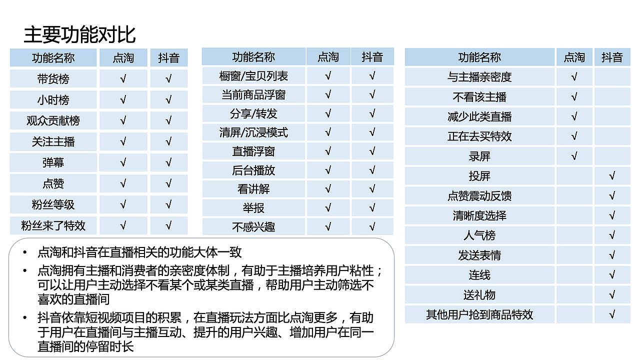 知群x点淘项目实战（图ZMzA2MjgyNDky） - 文案/策划 - 站酷设计师Z729657011原创素材 - 站酷ZCOOL